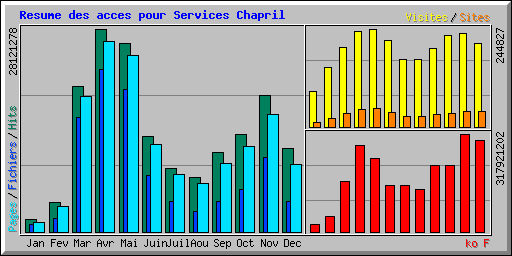 Chapril-services-2020.png