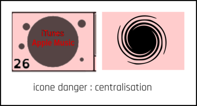 Proposition-icone-danger-centralisation-01.png