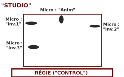 schema placement micro